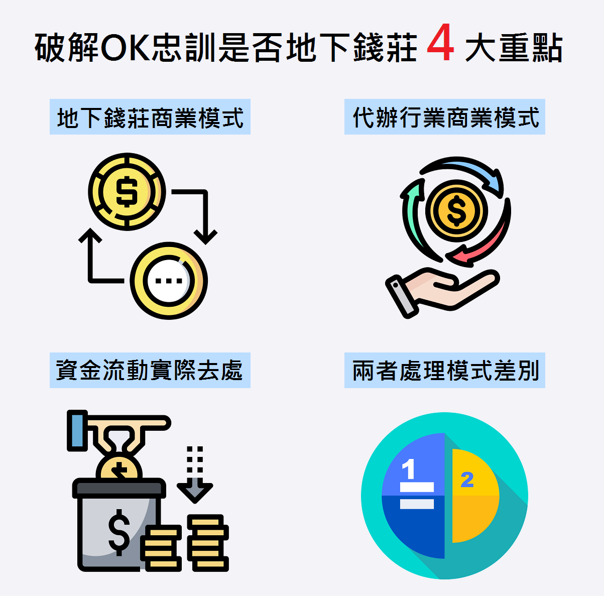 OK忠訓是否為地下錢莊重點