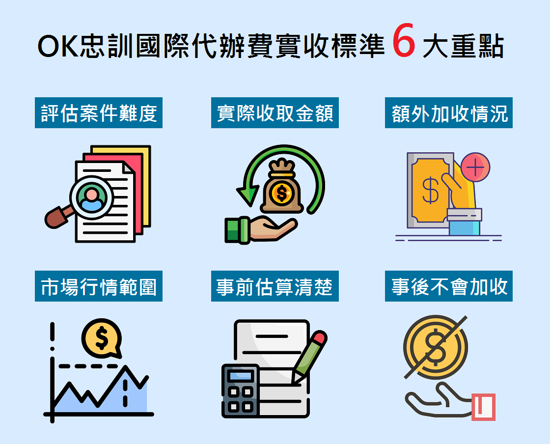 OK忠訓國際代辦費有夠貴重點整理