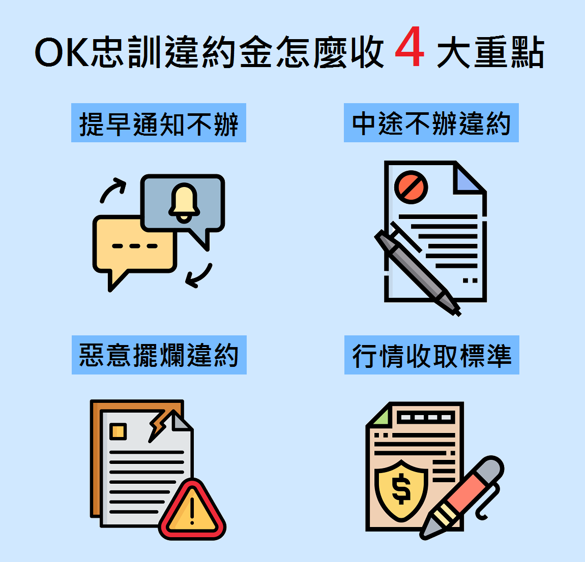 ok忠訓違約金收取標準