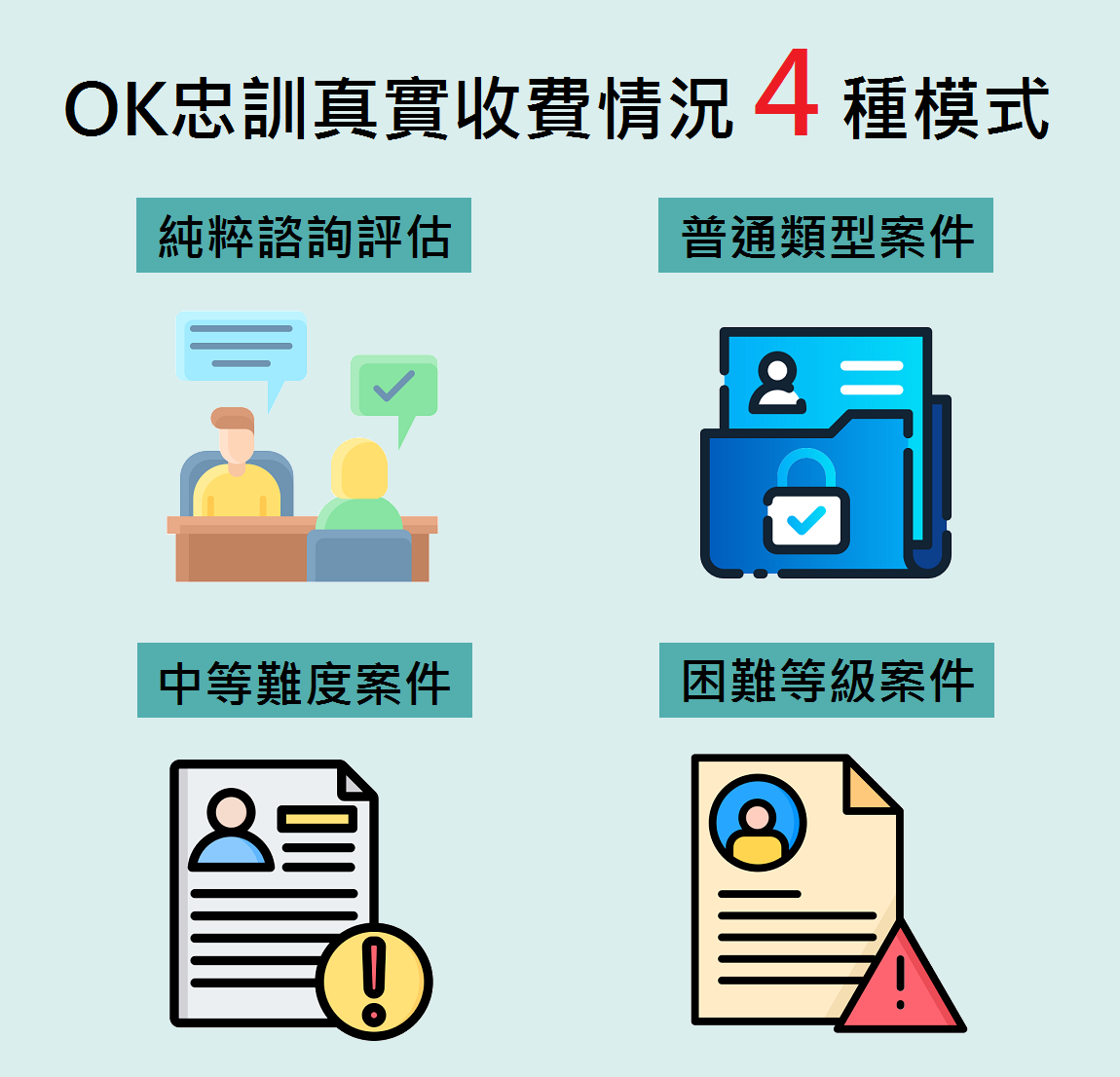 ok忠訓收費標準