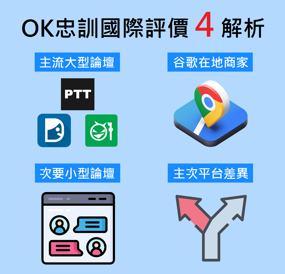 ok忠訓評價解析